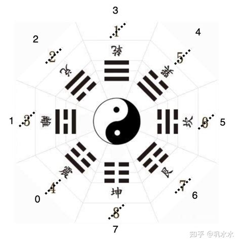 数字1代表什么|易经数理——数字1的含义